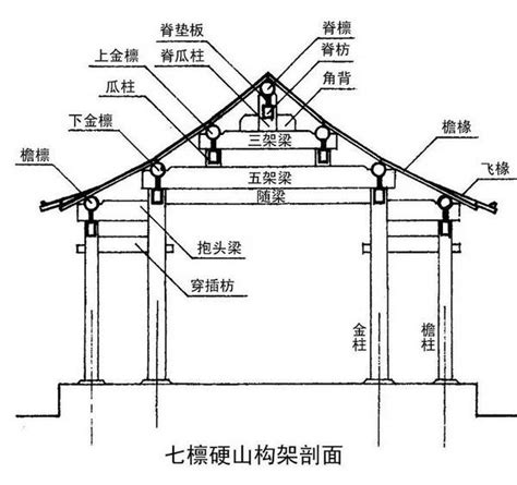 頂梁柱|顶梁柱的解釋